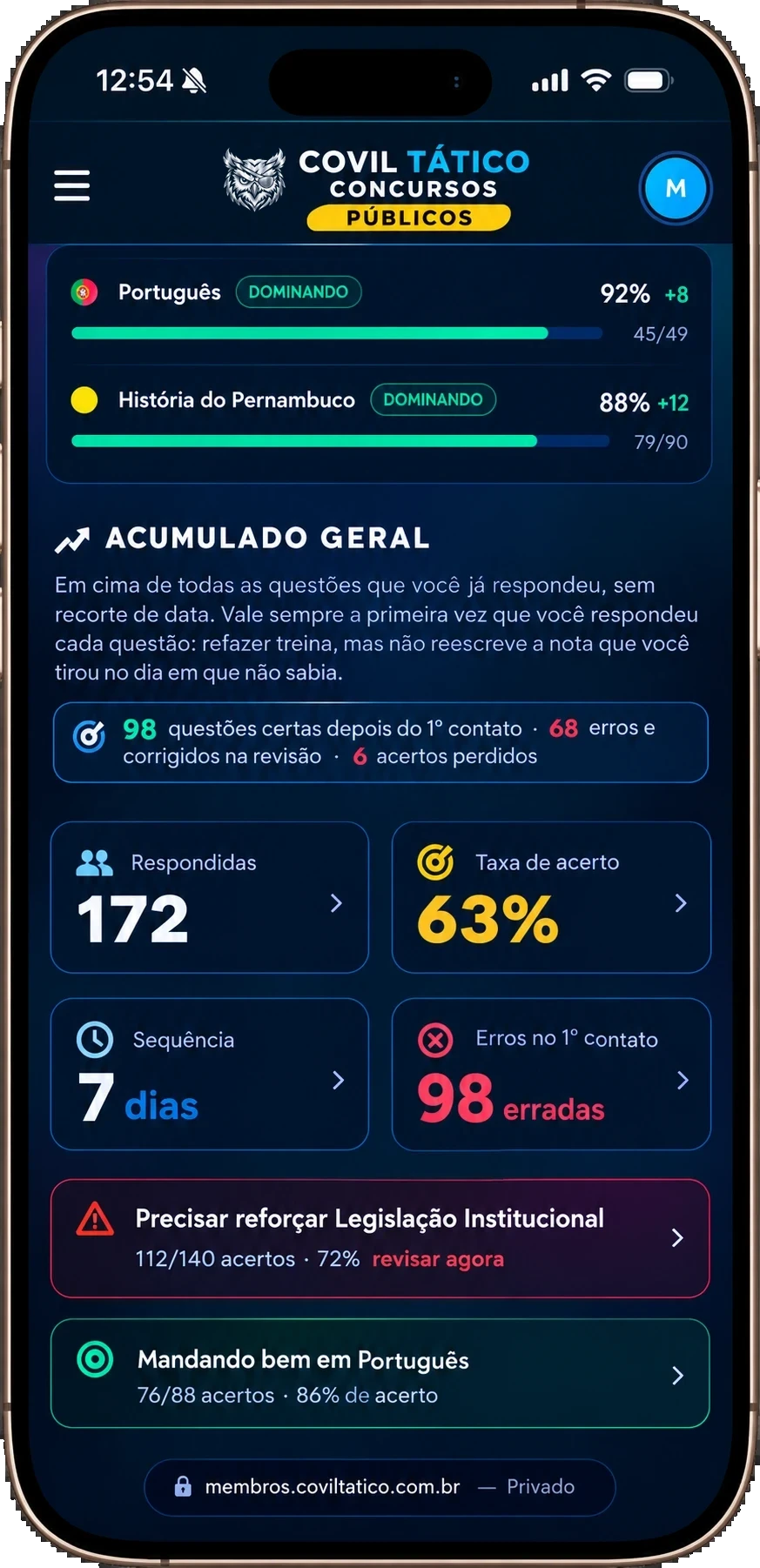 Questões comentadas